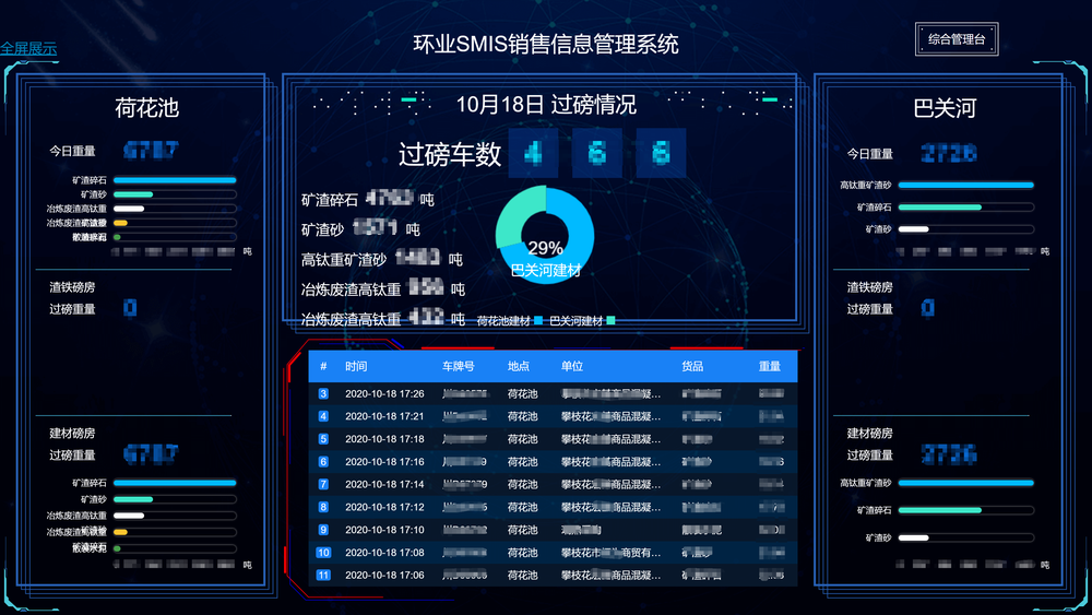 环业SMIS销售管理系统一期验收并正式上线