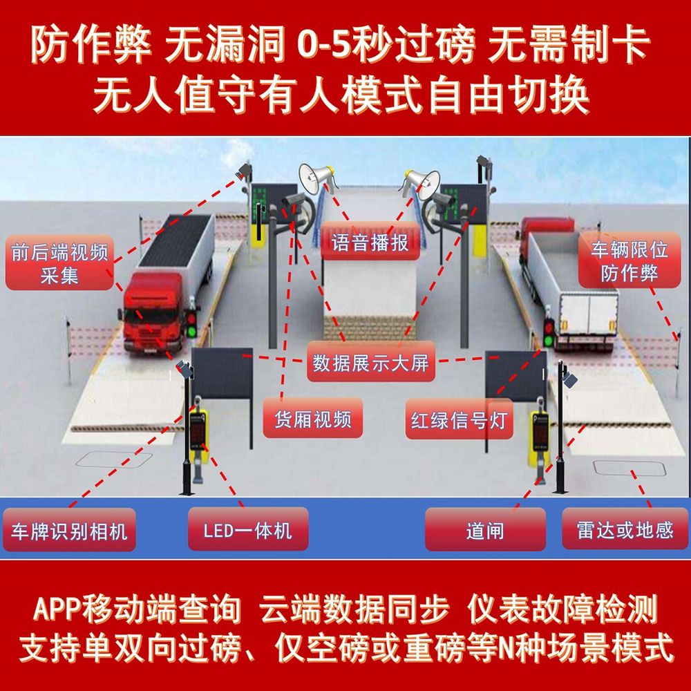 业贝汽车衡无人值守过磅系统